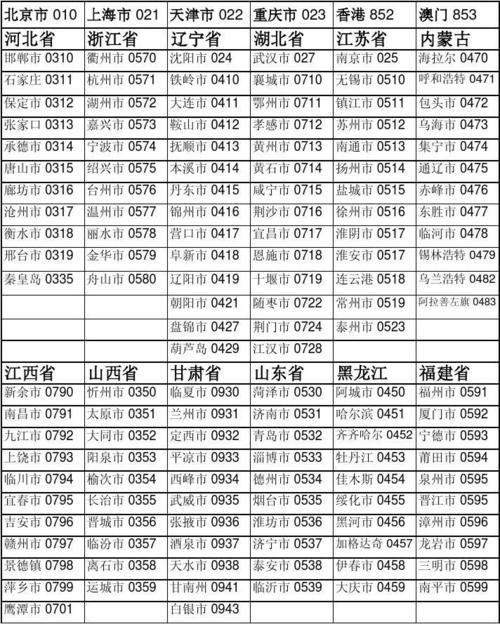 0516是哪里的区号？