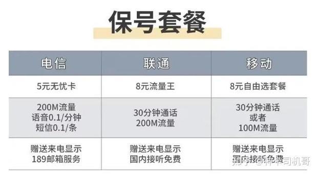 联通保号5元套餐：低价保号，安心无忧