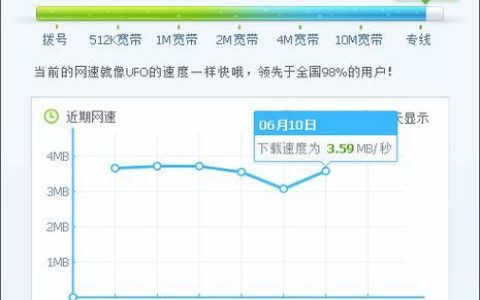 北京联通宽带测速：如何准确测试您的网络速度