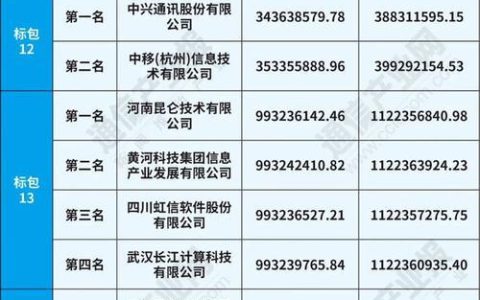 中国移动申请号码