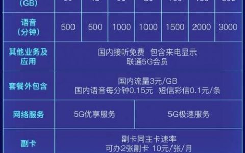 中国电信5G套餐：资费详情与办理指南