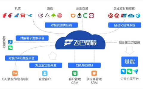 中国移动商旅平台：一站式企业差旅服务