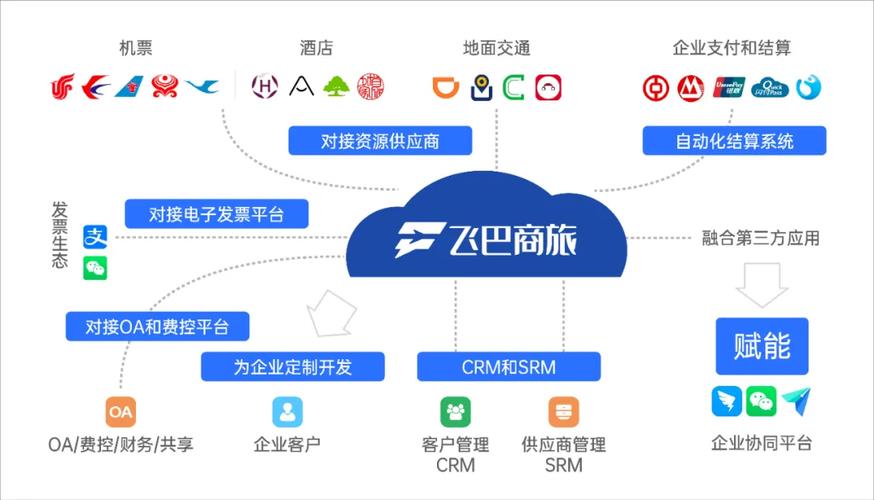 中国移动商旅平台：一站式企业差旅服务
