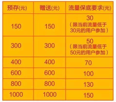 移动充话费送手机：活动解析与选购指南