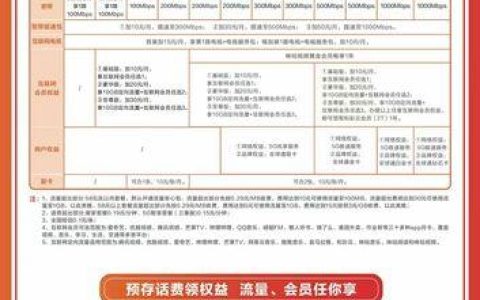 移动短信套餐：资费详情及办理指南