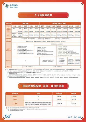 移动短信套餐：资费详情及办理指南