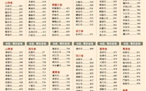 中国大陆区号：拨打中国电话的指南