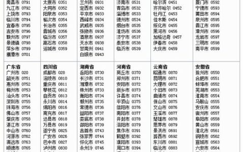 中国电话区号：拨打电话必备知识