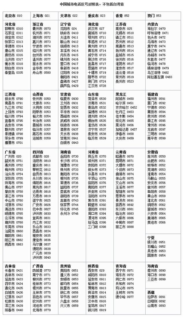 中国电话区号：拨打电话必备知识