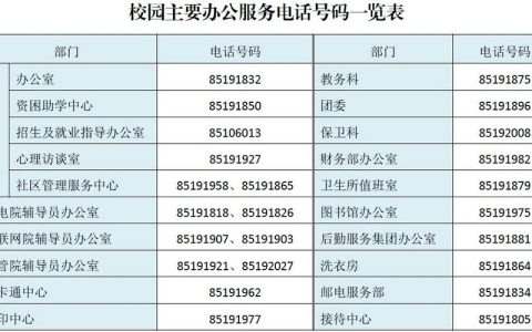 0519是哪里的区号？