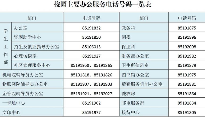 0519是哪里的区号？