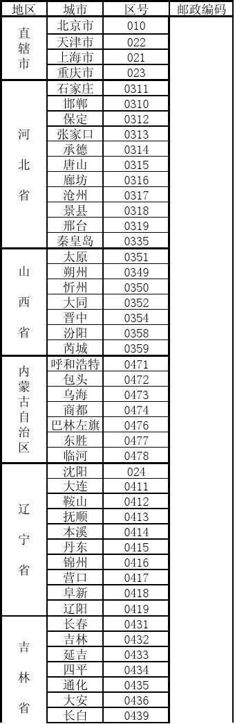 0412是哪里的区号？