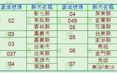 0580是哪个地方的区号？