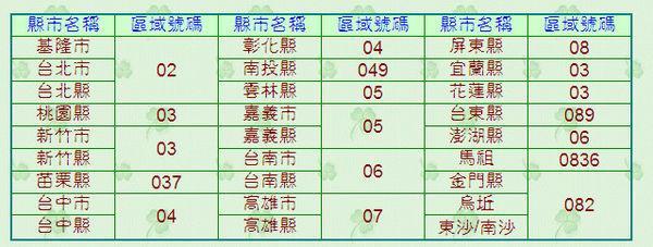 0580是哪个地方的区号？