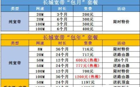 长城宽带400客服电话：快速解决您的宽带问题