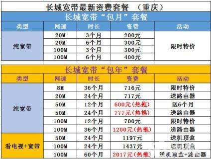 长城宽带400客服电话：快速解决您的宽带问题