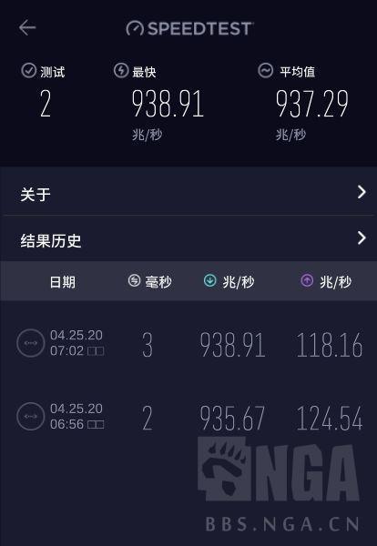 10000官网测速：准确测试您的宽带网速