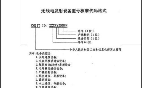 CMIITID查询：快速识别设备真伪