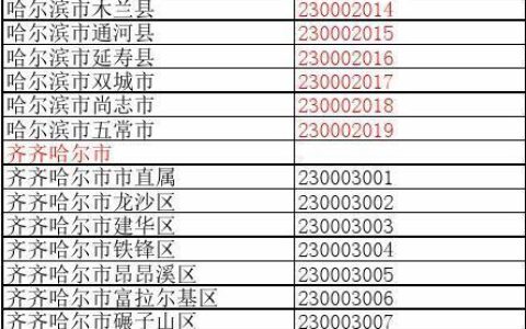 黑龙江邮政编码大全