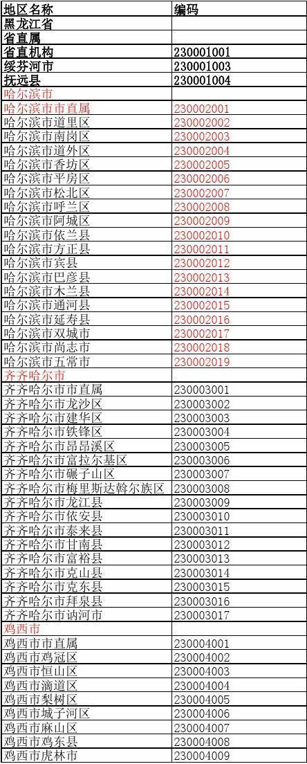黑龙江邮政编码大全