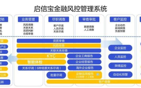 银行风控解决方案：护航金融安全，助力业务发展