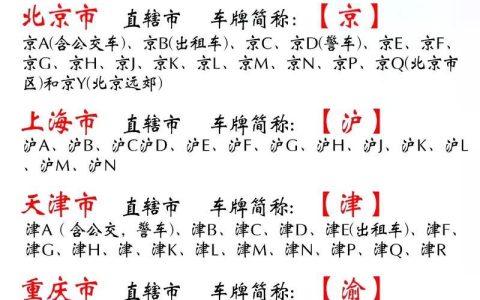 全国车牌号简称大全：出行必备！