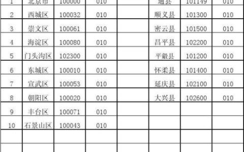 北京通州区邮编