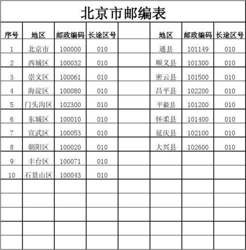 北京通州区邮编