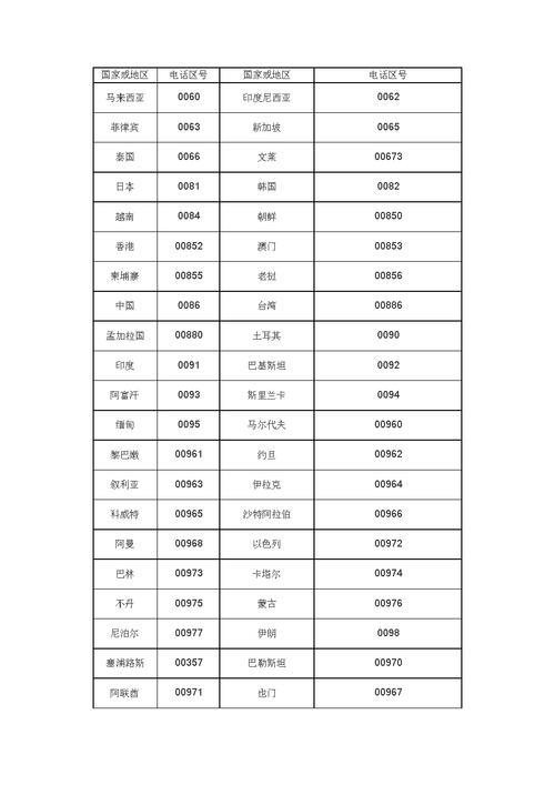 02是哪个国家的区号？