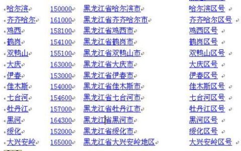 黑龙江省邮编大全
