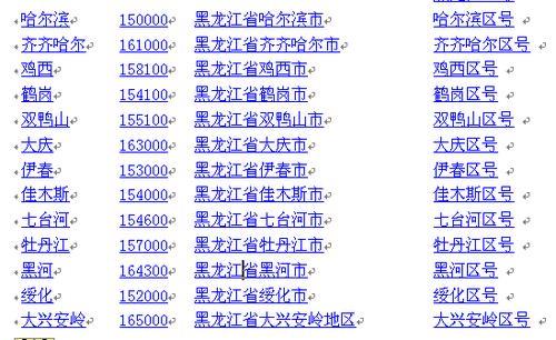 黑龙江省邮编大全