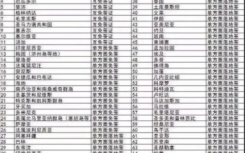 44开头的电话号码是哪个国家的？