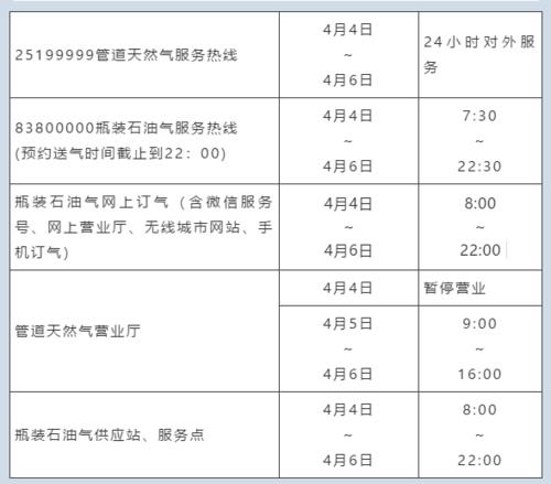 合肥燃气客服95598：24小时在线服务，为您解答燃气问题