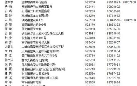 东莞区号是多少？