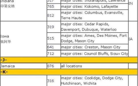 美国国家区号：拨打美国电话的必备知识