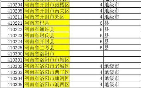 河南省开封市邮政编码
