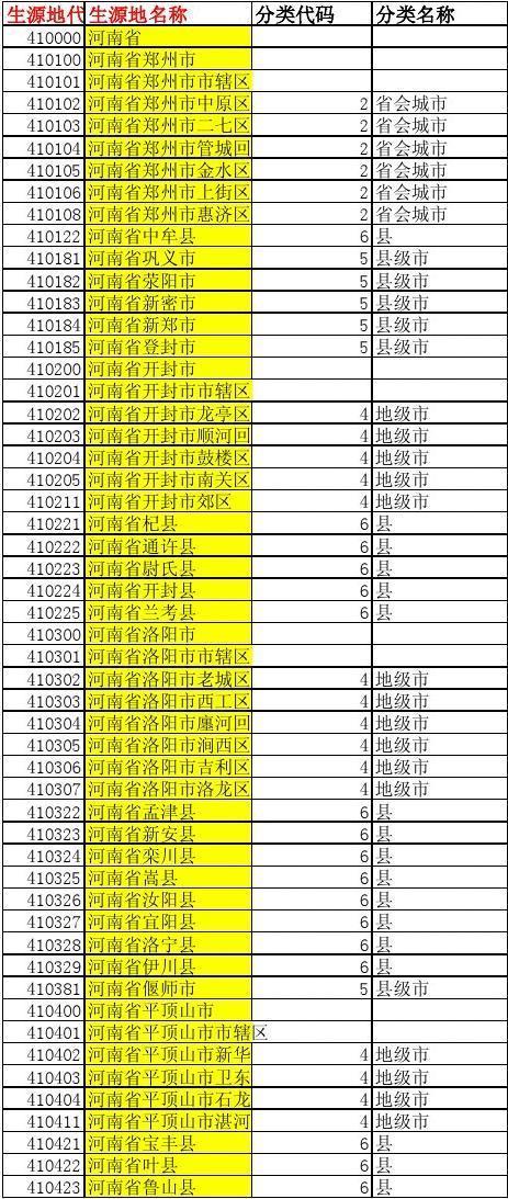 河南省开封市邮政编码