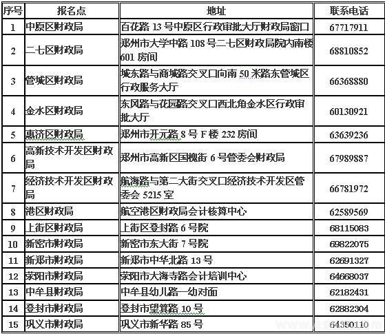 0371是哪里的区号？