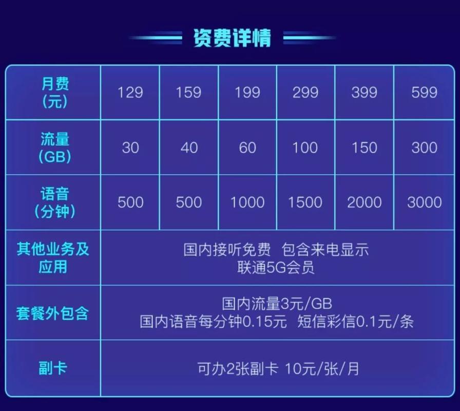 广东联通5G套餐资费：资费详情及办理指南