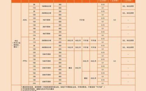 联通电话怎么收费？