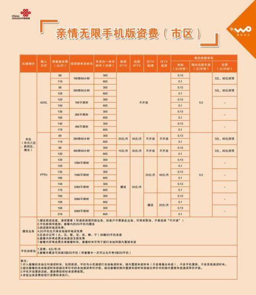 联通电话怎么收费？