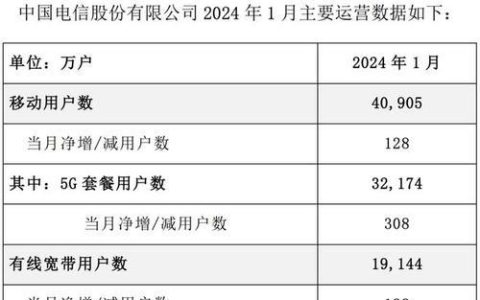广州移动宽带收费标准（2024年4月更新）