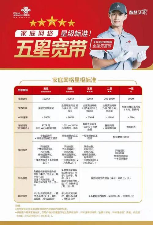 联通宽带电话：一站式通信解决方案