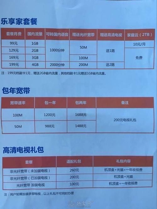 安徽电信畅享99元套餐详解：高性价比套餐推荐