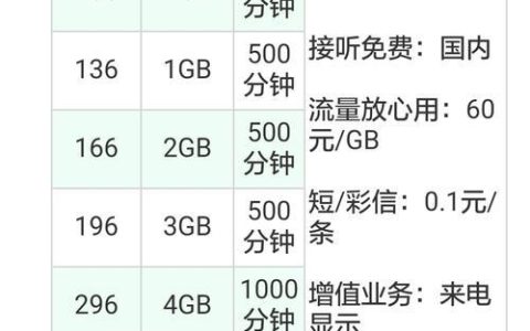 携号转网电信，有哪些套餐可选？