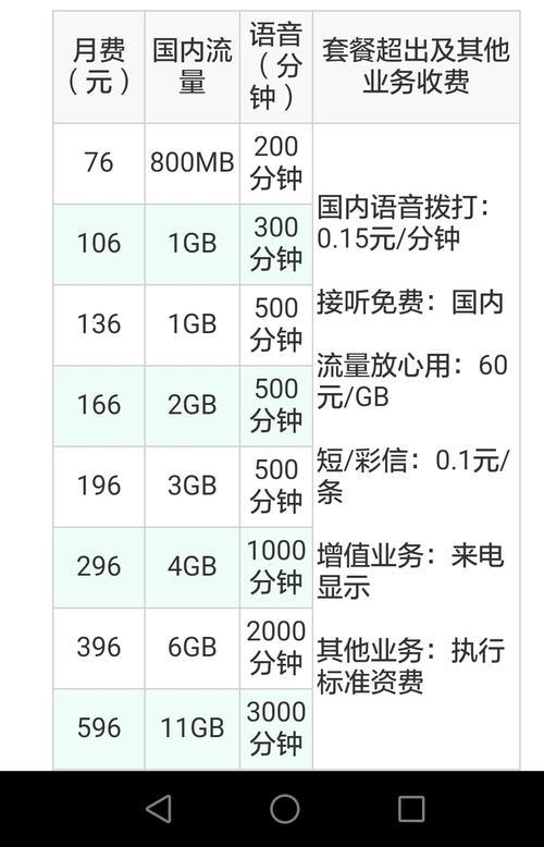 携号转网电信，有哪些套餐可选？
