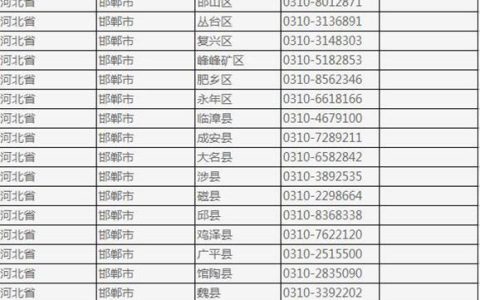 河北邯郸的电话号码：区号、查询方法和注意事项