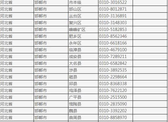 河北邯郸的电话号码：区号、查询方法和注意事项