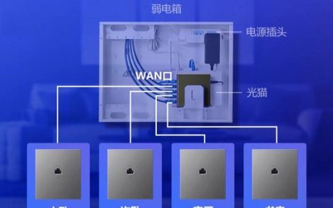 家里wifi覆盖范围小怎么办？