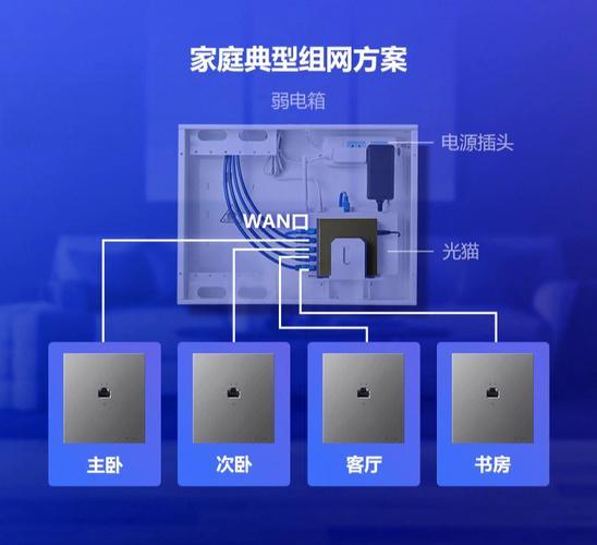 家里wifi覆盖范围小怎么办？